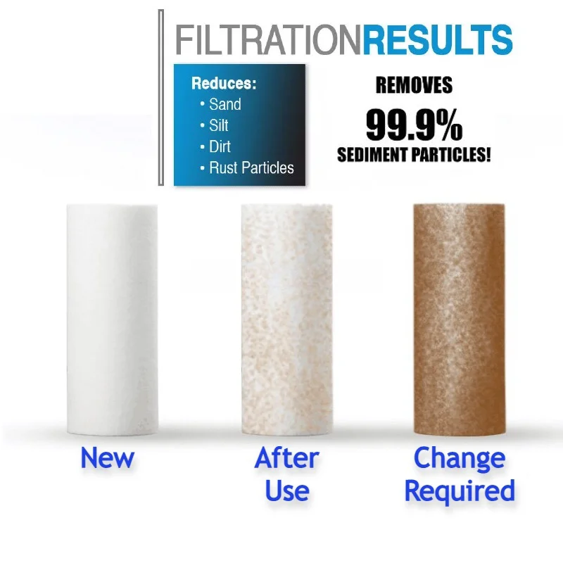 Pré-Filtro de Água, Cartucho d - Shower Valve Cartridge avaliação e preço