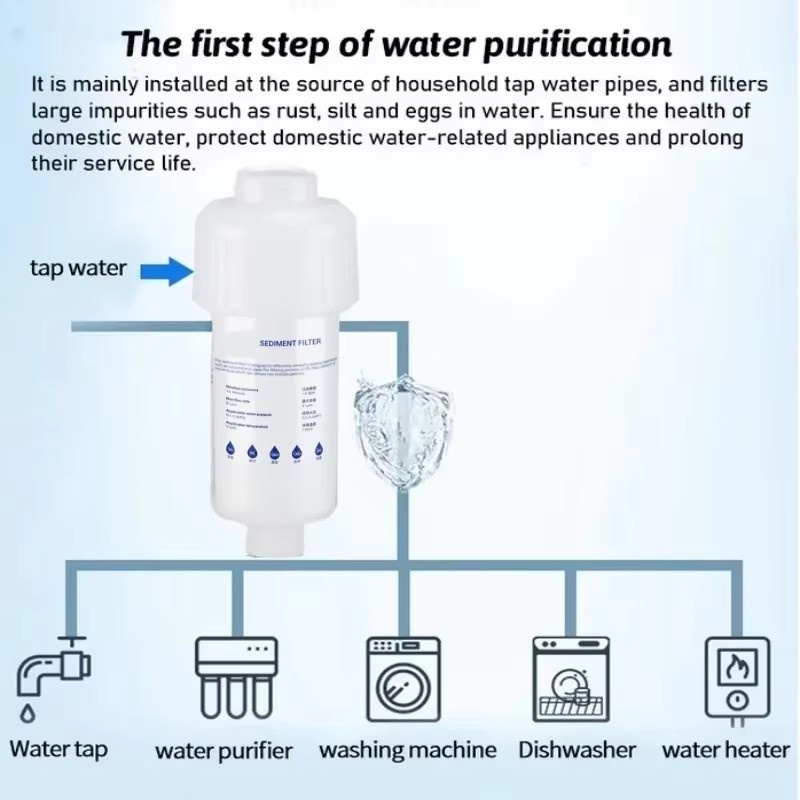Pré-Filtro de Água, Cartucho d - Shower Valve Cartridge avaliação e preço